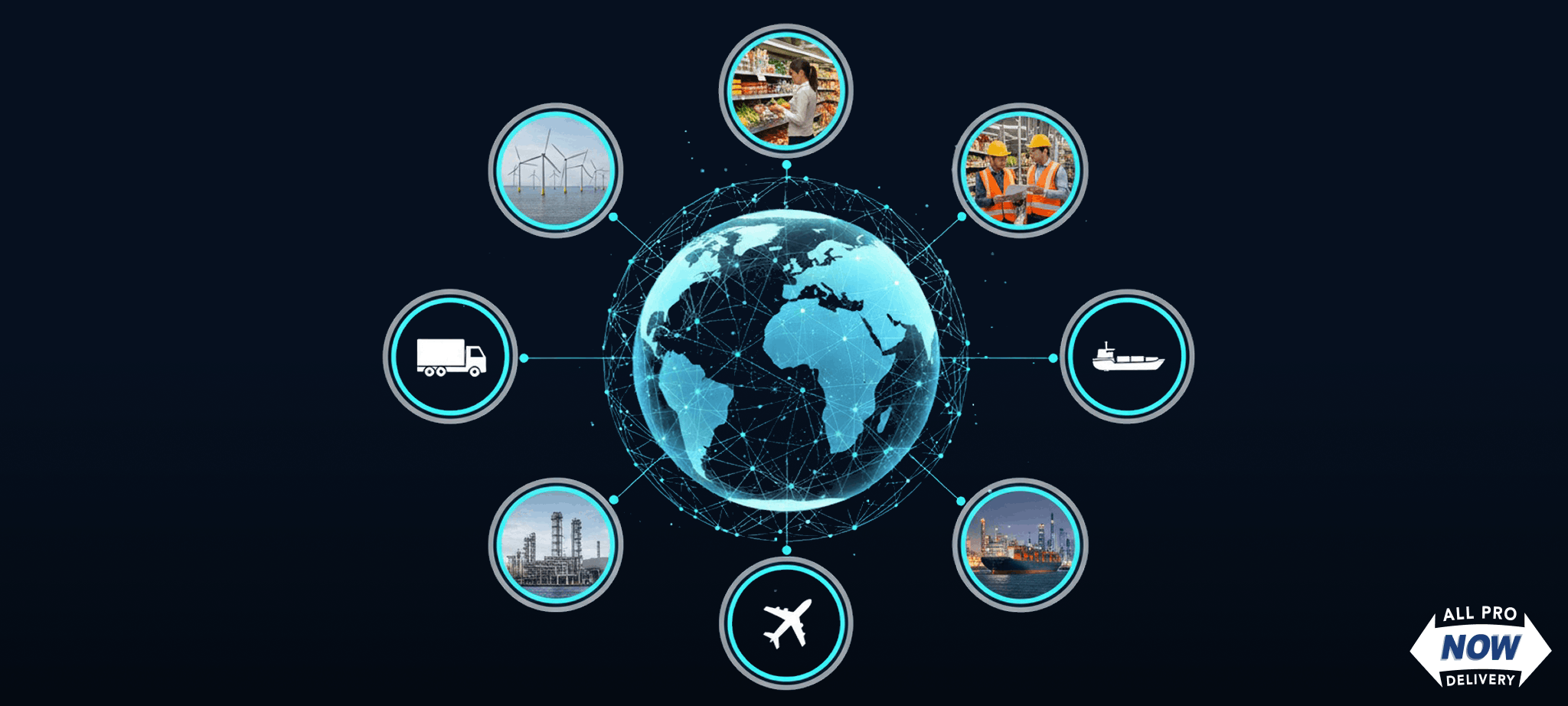 Real time supply chain visibility | allpronow.net
