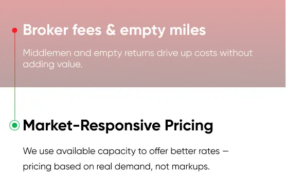 Broker Fees